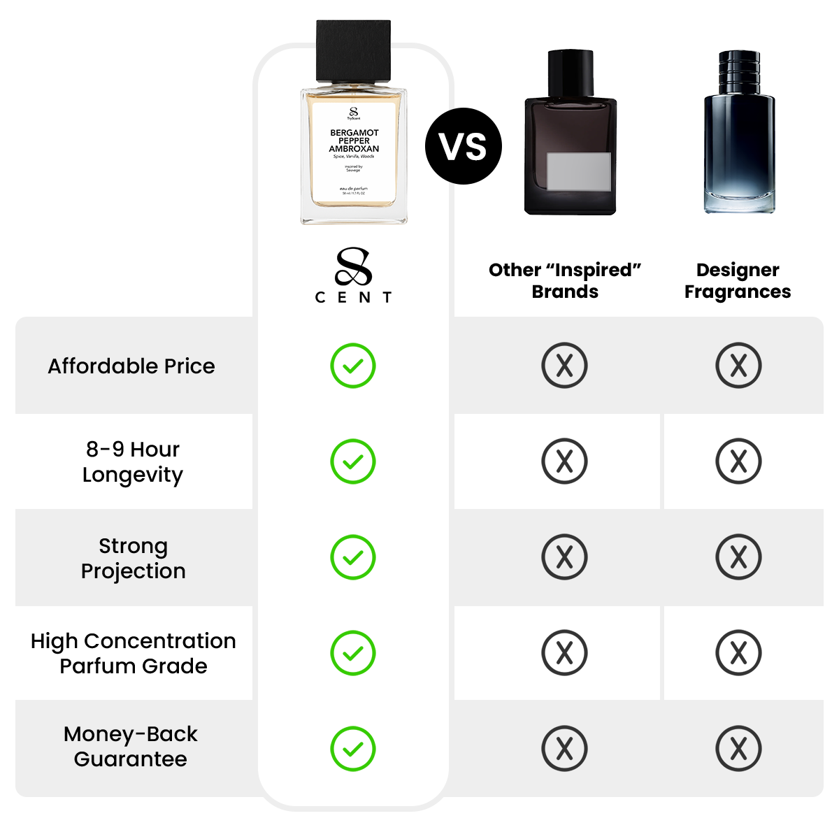 Bergamot Pepper Ambroxan