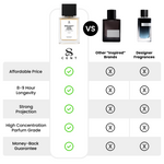 Bergamot Sage Cedar  by TryScent