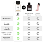 Jasmine Cocoa Tonka  by TryScent