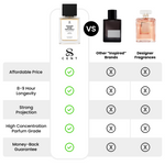 Orange Rose Patchouli  by TryScent