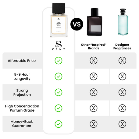 Pure Luxury  by TryScent