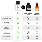 Violet Leather Gasoline  by TryScent