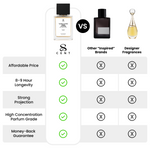 Ylang Ylang Rose Jasmine  by TryScent