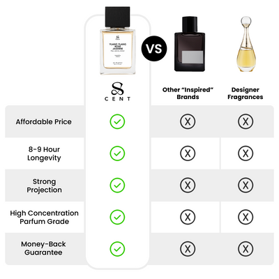 Ylang Ylang Rose Jasmine  by TryScent